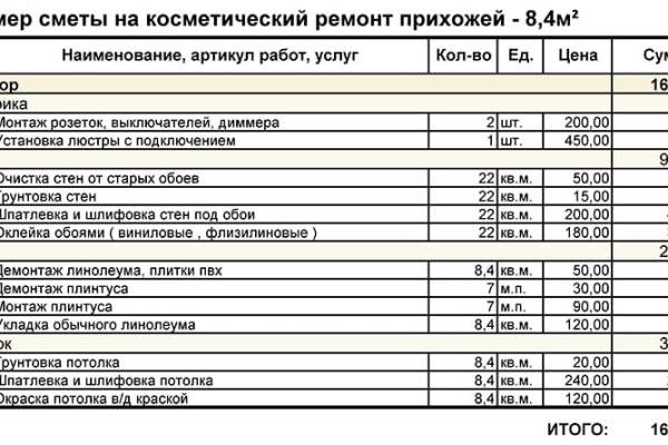 Как купить наркотик в кракен