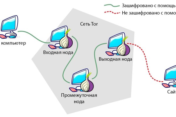 Darknet ссылка кракен kraken014 com